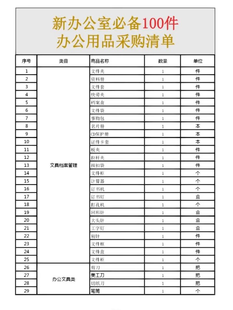 高效办公日用品采购清单 行政与采购人员的实用指南